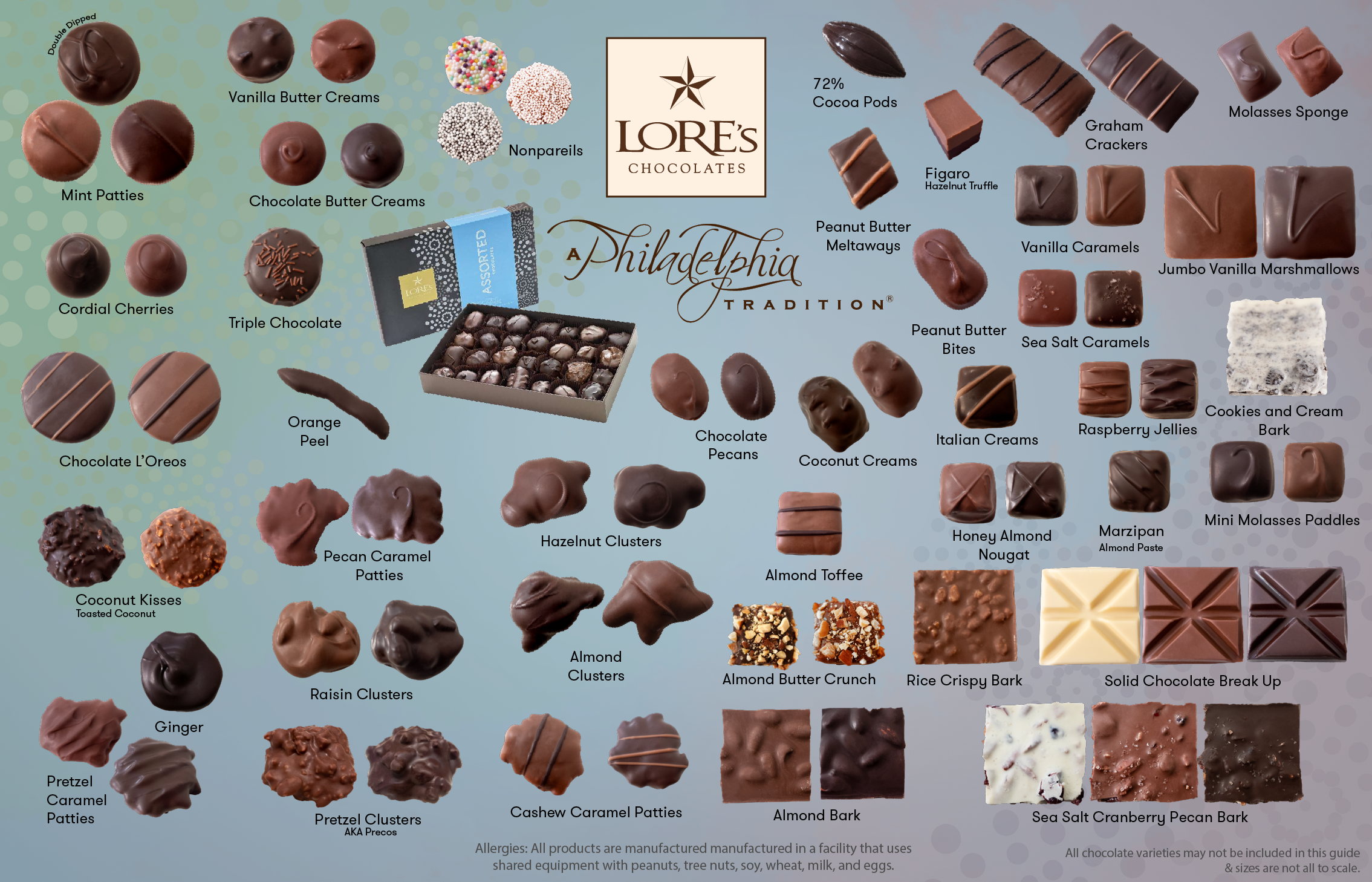 Lore's Chocolates, chocolate guide of different chocolate flavors and fillings. A map of all the chocolates offered at lore's in philly. A Philadelphia Tradition